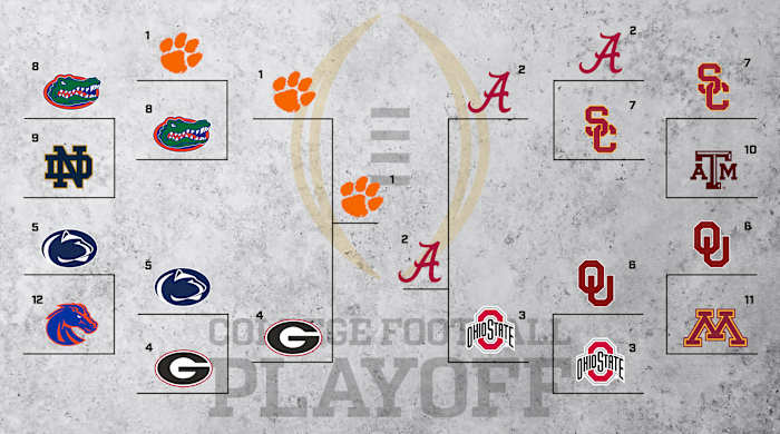 College Football Playoff 12-team bracket